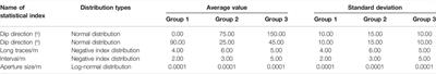 The Seepage Tensor of the Multiparameter Model of Pipe Element in Fractured Rock Mass